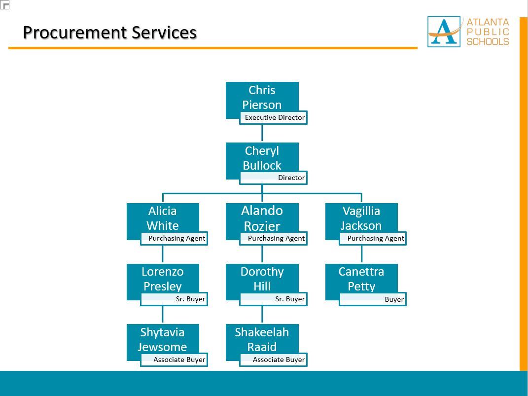 Procurement Organizational Chart